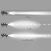 Aurora LED პროჟექტორები