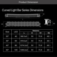 Aurora LED პროჟექტორი