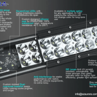 Aurora LED პროჟექტორი