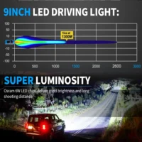 Aurora LED პროჟექტორები